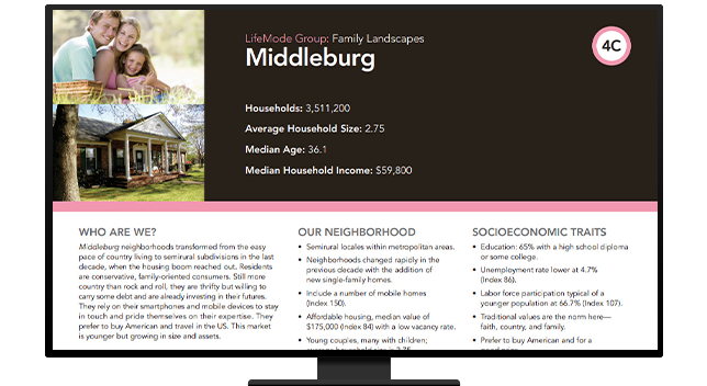 Descrizione del gruppo demografico di Middleburg