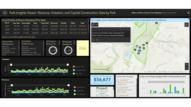 Park Insights Viewer: Revenue, Visitation, Construction Data 