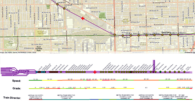 City map showing rail lines with details of stations, train speed, and rail track grade below