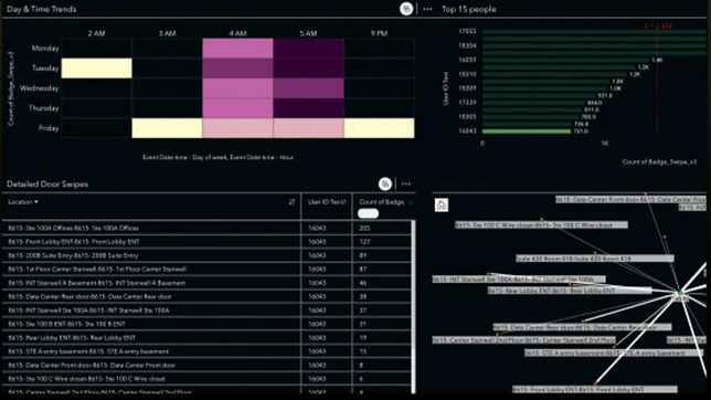 Black dashboard with a data table, colored bars, and train symbols