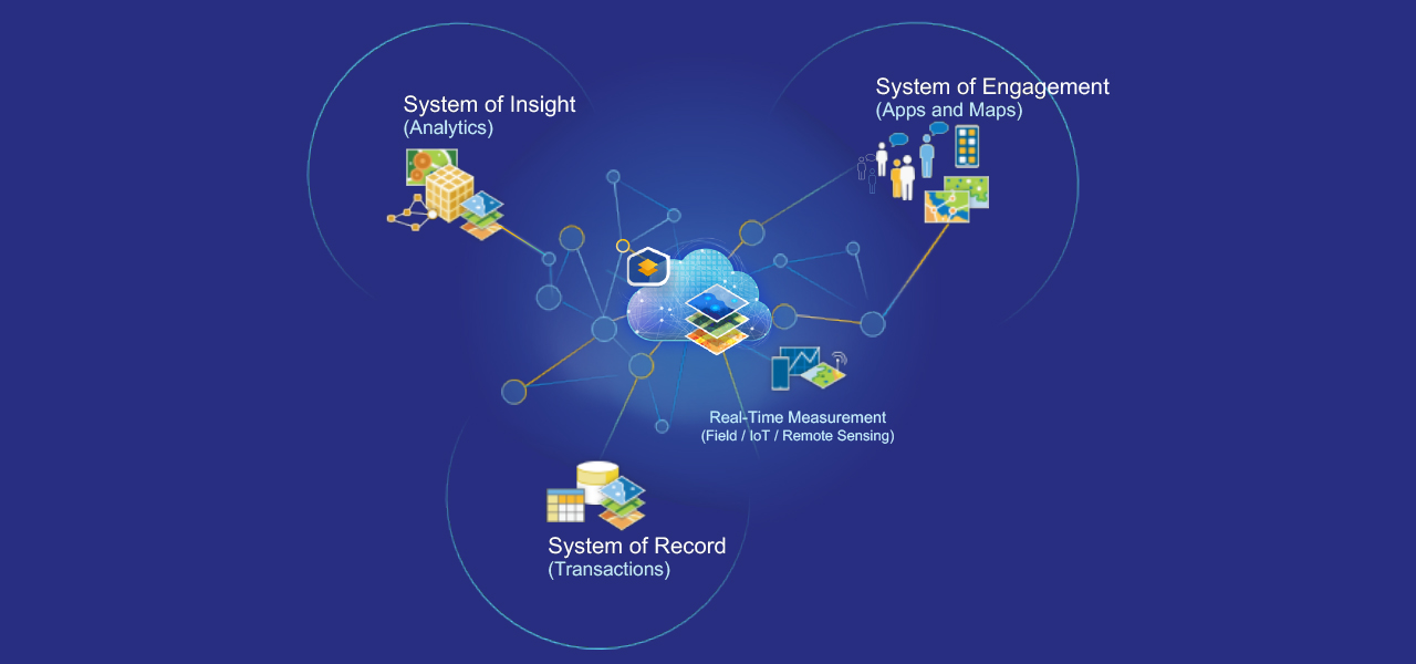 System of Insight、System of Engagement、System of Record が、中心にあるクラウドにつながっている図