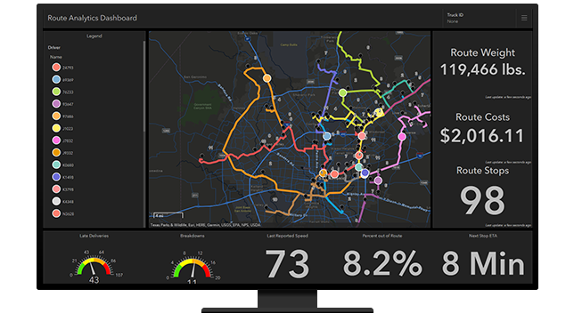 A graphic of a computer monitor displaying a route analytics dashboard with a route map, a legend, and route statistics