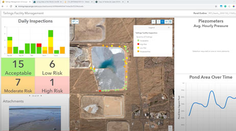 A webpage with bar graphs, daily inspections charts, and a drone aerial image of a red rock mining site