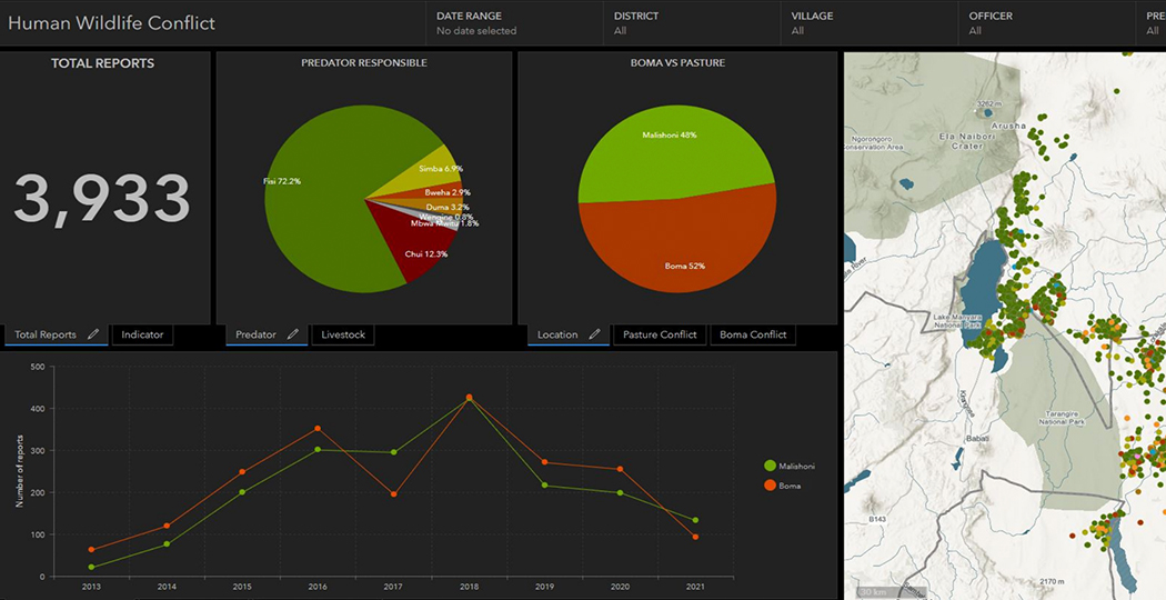 A Human Wildlife Conflict map dashboard with a white and gray map and several graphs and charts on a dark gray background