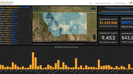 A dark mapping dashboard with stats and charts surrounding a map in the center