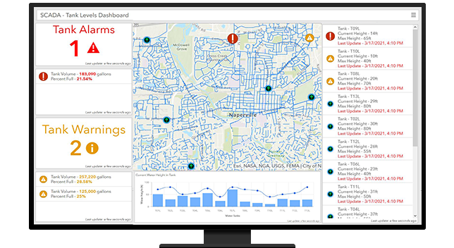 Dashboard di mappe dei livelli dei serbatoi