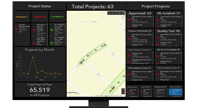 Project status map and graphs