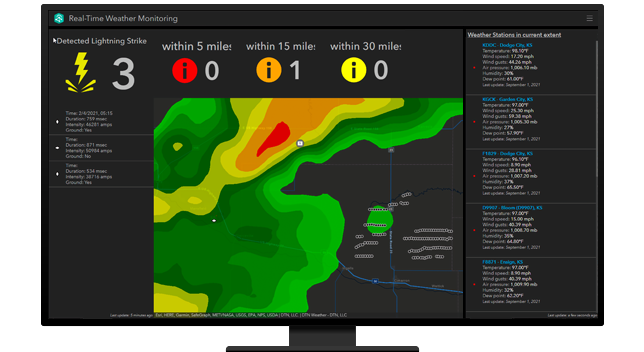 A desktop computer displaying a real-time weather monitoring dashboard