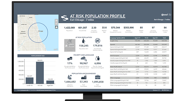At-risk population profile with map and supporting data 
