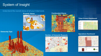 Various maps of land management using ArcGIS