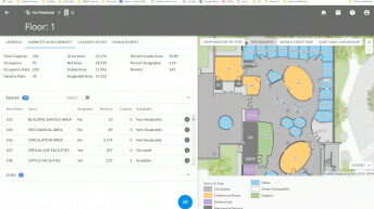 Map of facility management with ArcGIS