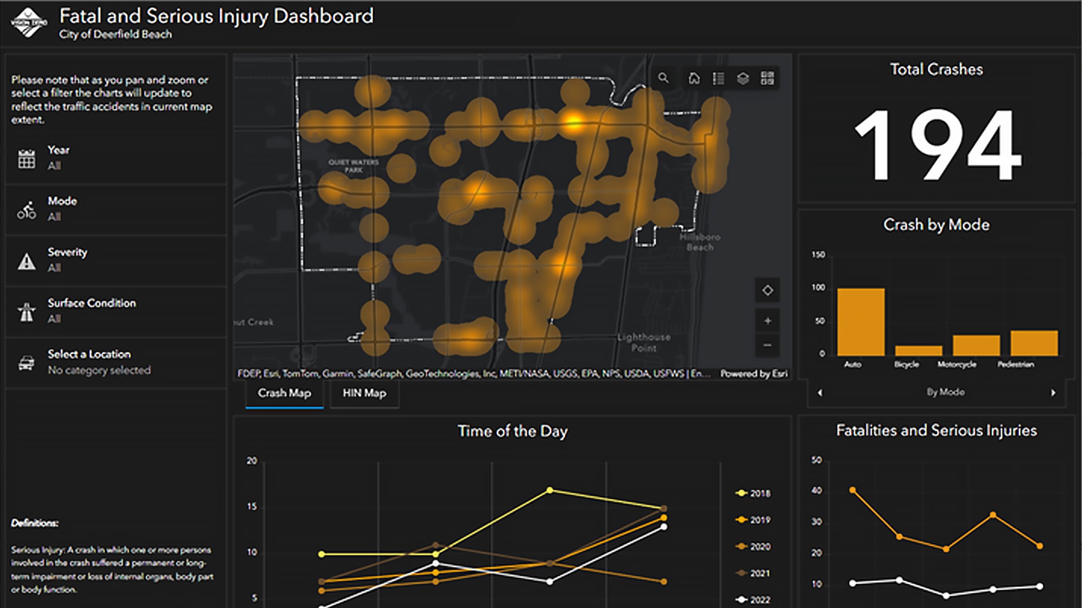 A GIS-powered dashboard with maps, charts, and metrics used to monitor field-collected data