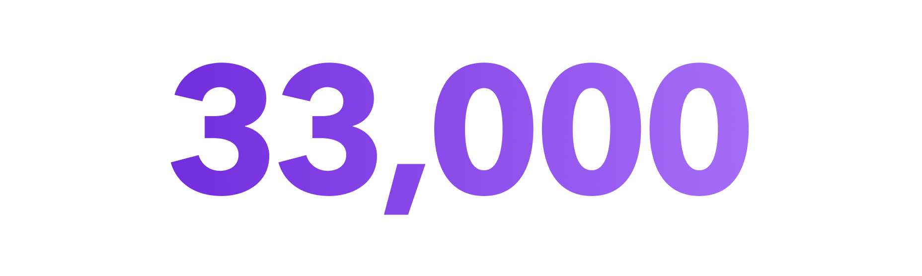 The number "33,000" in purple