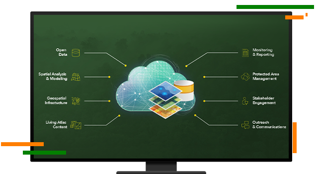 A design of a monitor displaying a green graphic with a large cloud icon surrounded by eight smaller icons and descriptions pointing towards the cloud