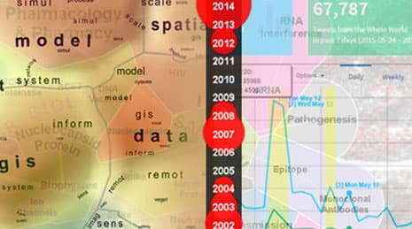 A graphic showing a bronze word cloud to the left and a pastel overlay of data and graphs on the right both separated by a vertical table of years from 2002–2014, with various years highlighted in red