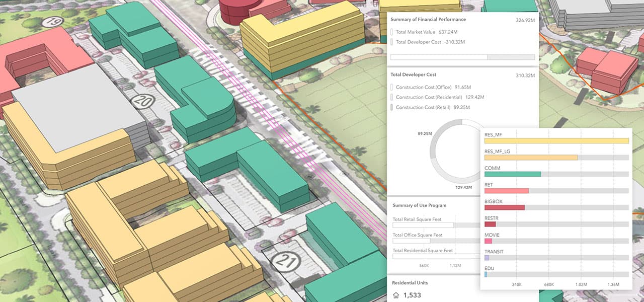 A 3D city map shows green, red, and yellow buildings overlaid with a dashboard of development project performance.