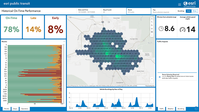 The software interface of Esri’s Transit On-Time Performance Solution featuring maps and graphs