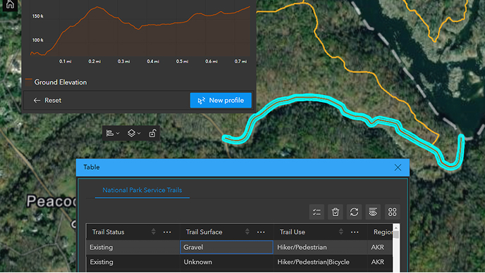 The image displays the ArcGIS Experience Builder software application open in design mode with a park trail map and visual charts displaying the park trail elevation details. 