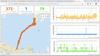 A light ArcGIS web browser dashboard displaying a map with orange dots surrounded by tables and figures