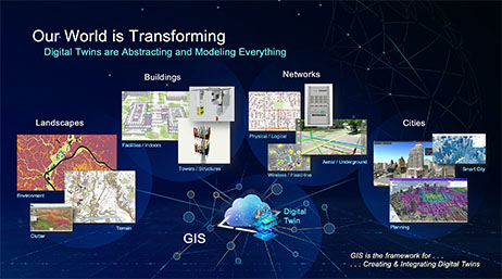 An infographic with “GIS” and “Digital Twin” in the middle, surrounded from left to right by “Landscapes, Buildings, Networks, and Cities” with images corresponding to each section