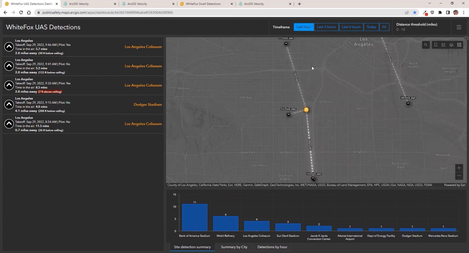 Real-Time Data for Public Safety Operations Centers