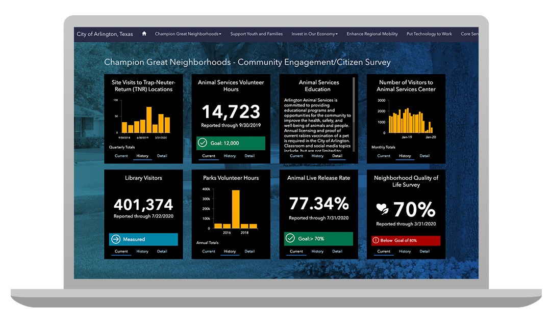 The City of Arlington dashboard displays cards that visualize the results of a community engagement survey