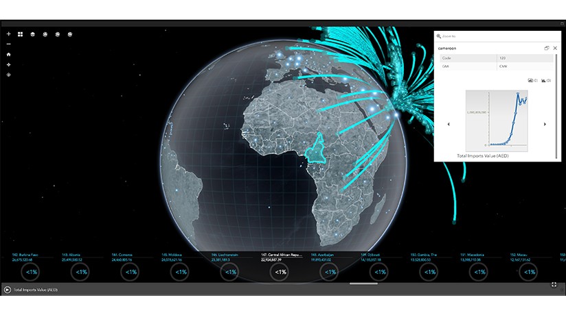 3D map of earth showing trade import paths