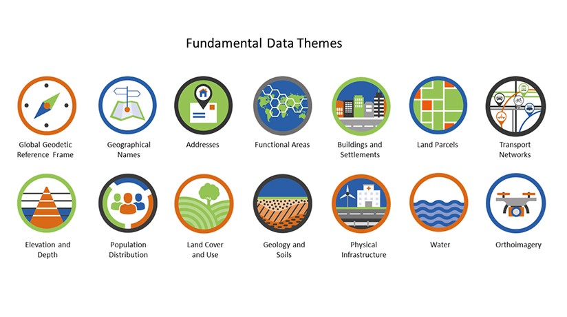 Figure 2.  UN Fundamental Data Themes