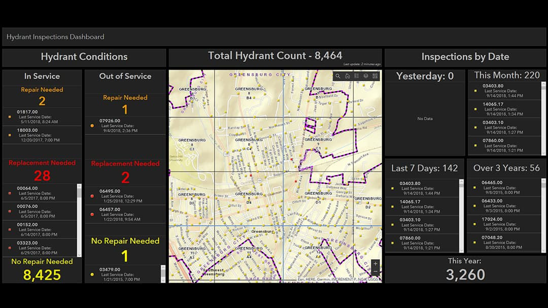 A digital dashboard displaying hydrant inspection data, including conditions, counts, and timelines.