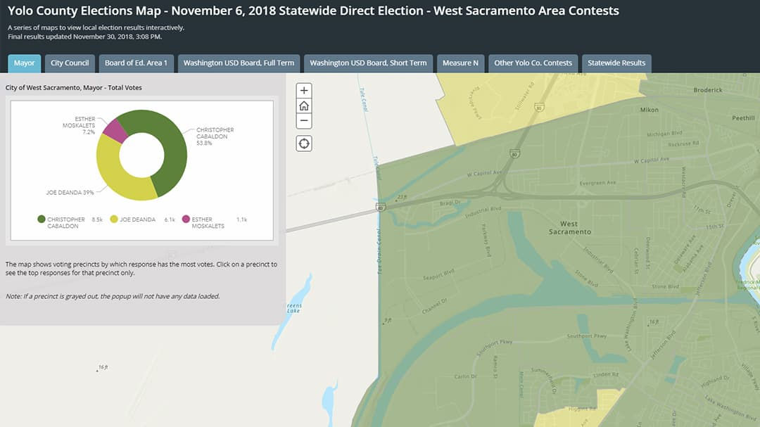 Interactive map displaying Yolo County election results for November 6, 2018. Includes a pie chart visualizing vote distribution for the City of West Sacramento mayoral race. 