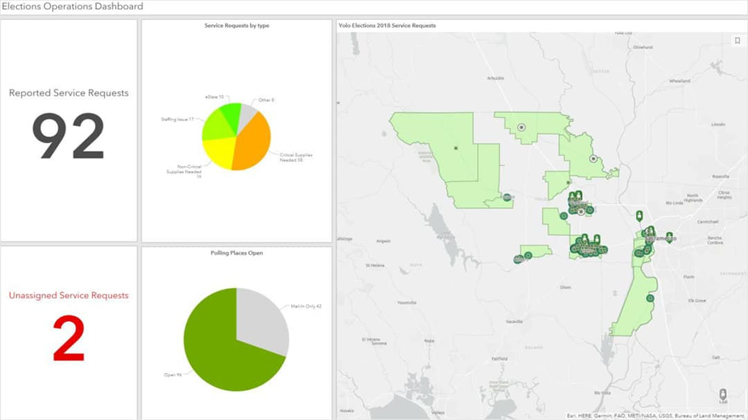 A digital dashboard displaying election operations data, including reported service requests and polling place status.