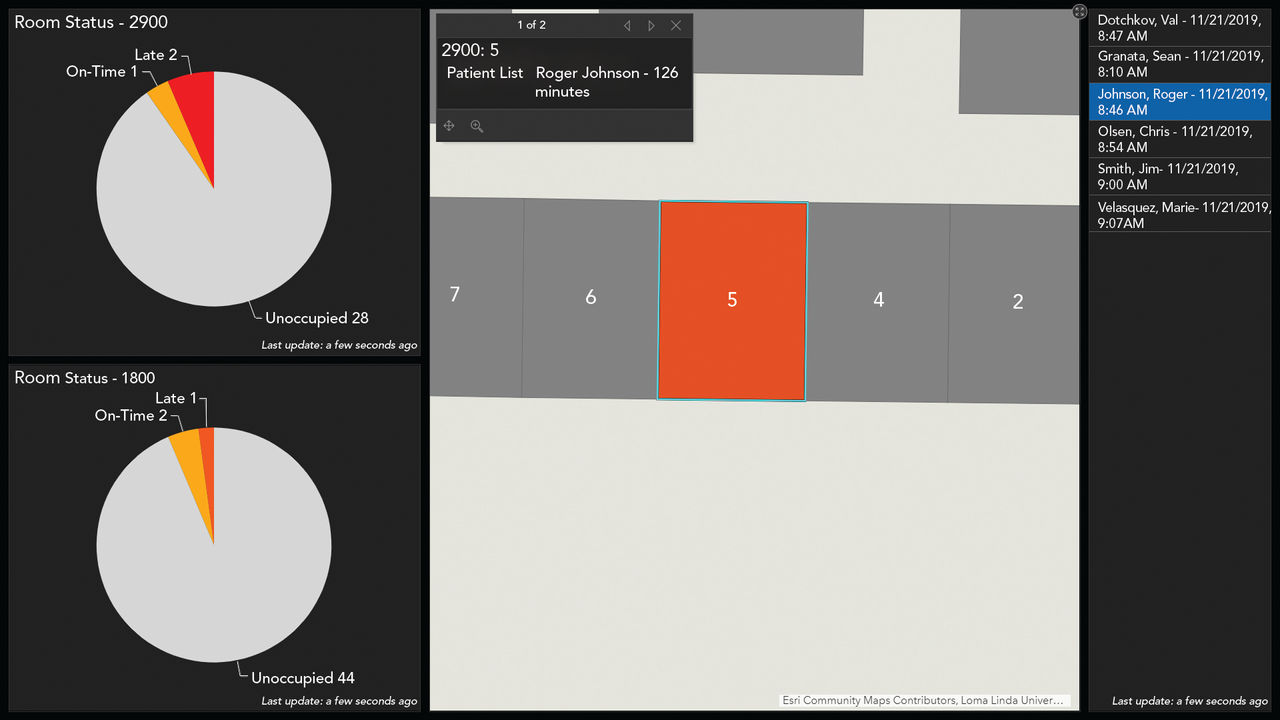 A digital dashboard displays room status and patient information in a healthcare setting.
