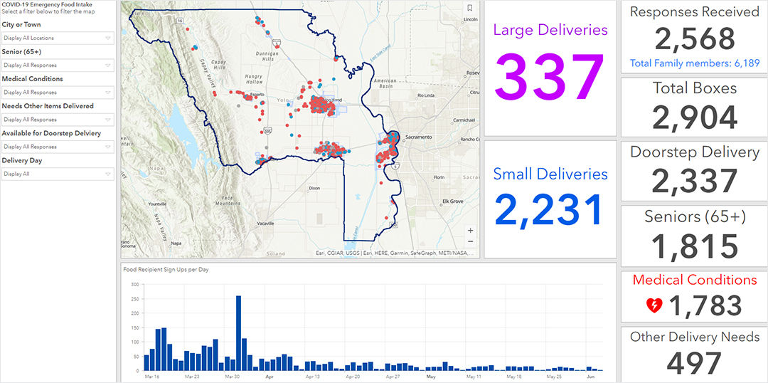 A detailed map showing delivery locations alongside statistical data for food distribution.