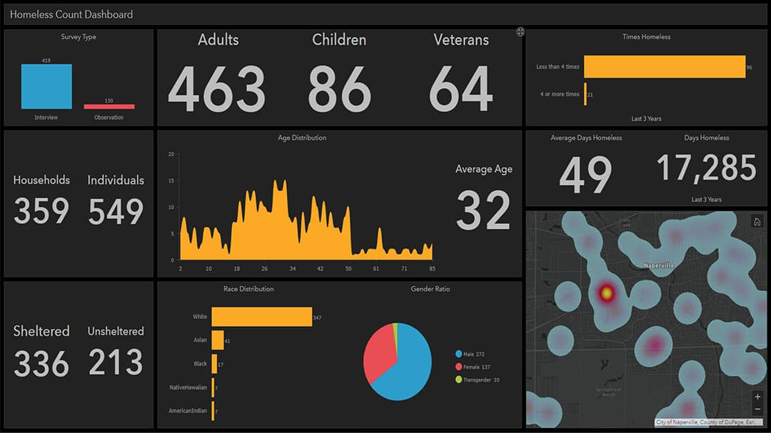 Operations Dashboard used by homeless outreach team to make decisions at a glace 