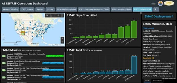 A digital dashboard showcasing emergency operations data, including a U.S. 