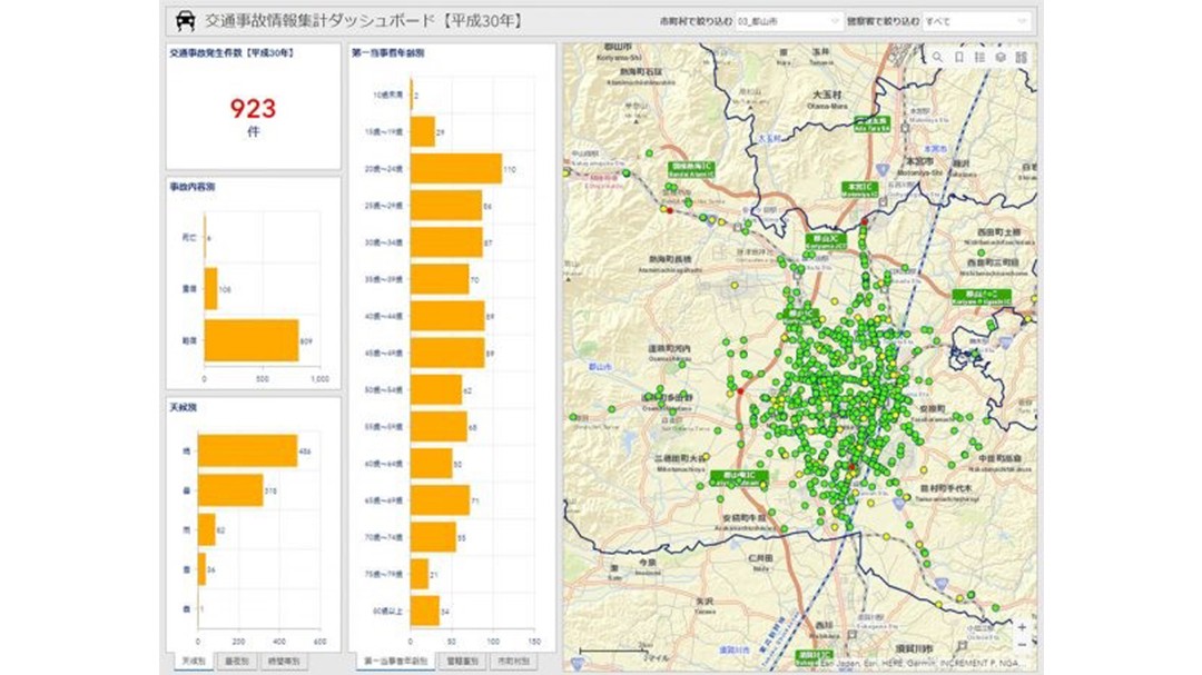 Vehicle Accident Information Summary Dashboard - Summary by City