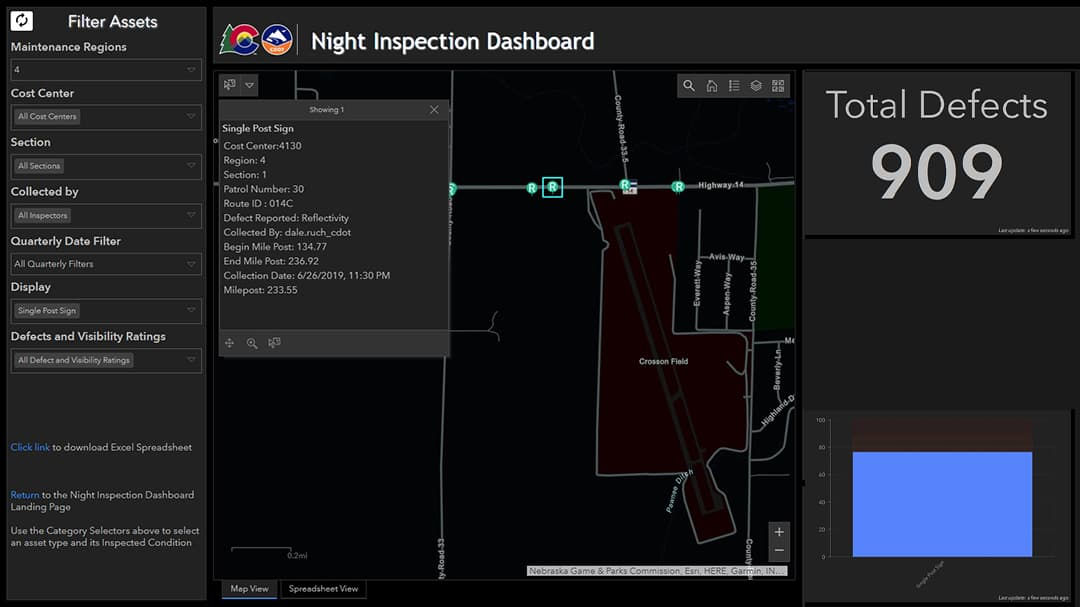 A digital dashboard displaying night inspection data for maintenance regions. 