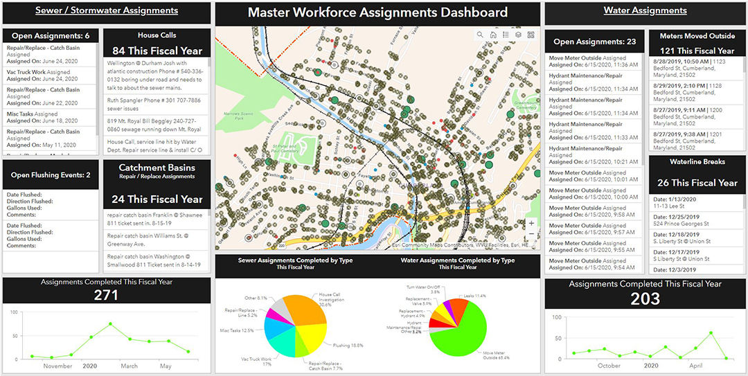 A detailed workforce assignments dashboard showcasing sewer, stormwater, and water-related tasks.