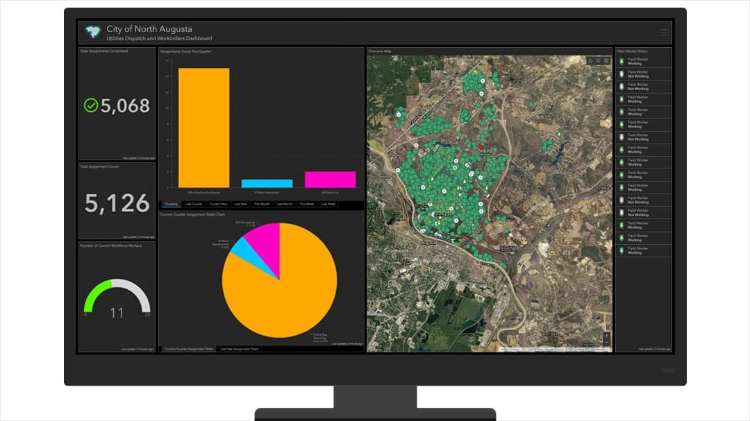 An Operations Dashboard with charts and gauges to measure progress of field activities.