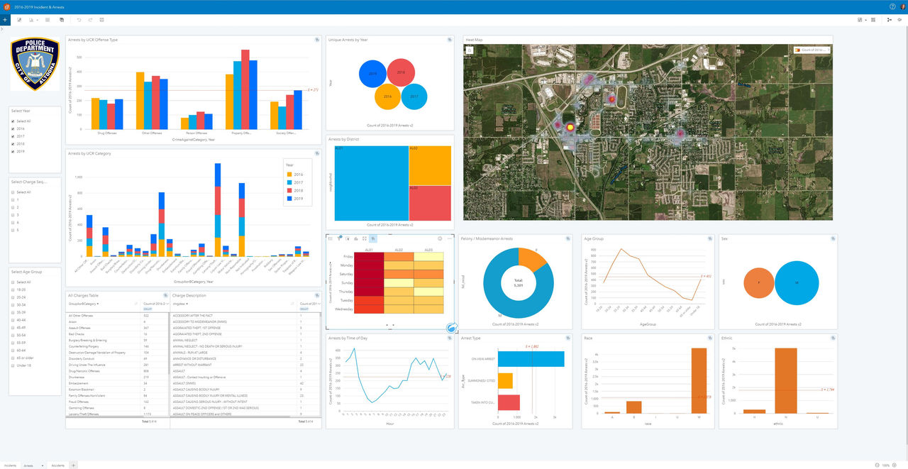 A comprehensive data dashboard displaying various charts, graphs, and a map interface. 