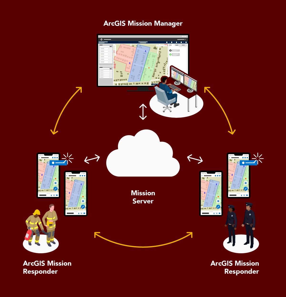 A complete command and control offering
