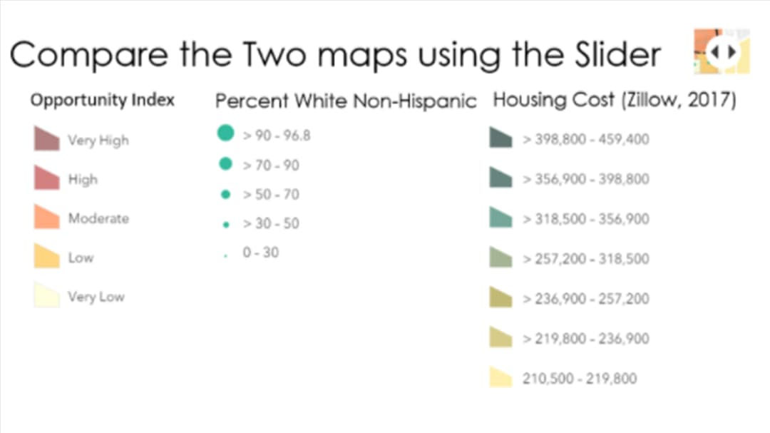 A visual chart comparing opportunity index levels with housing costs and demographic percentages.