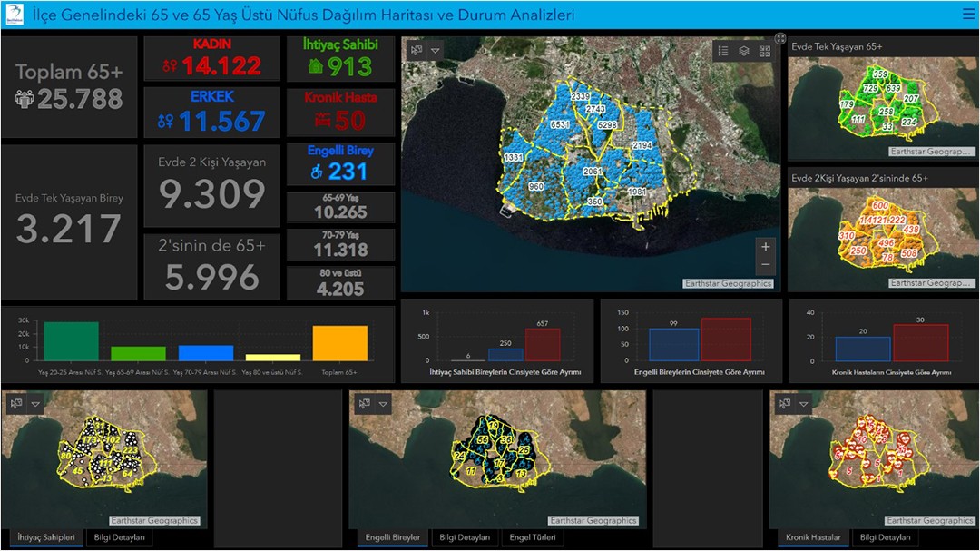 Dashboard with distribution maps and population data