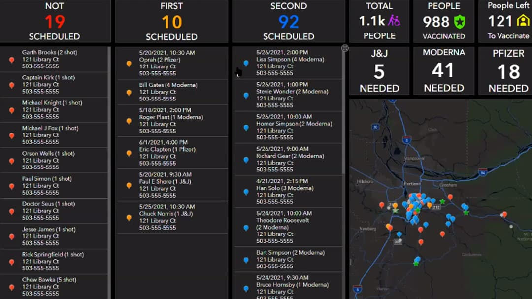 A detailed vaccination scheduling dashboard displaying data for first and second doses, unscheduled appointments, and vaccine types needed.