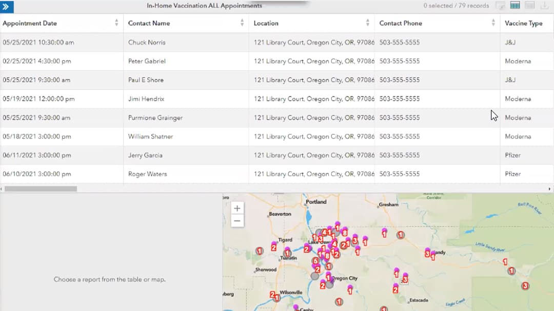 A digital dashboard displaying vaccination appointments, including names, locations, contact numbers, and vaccine types.