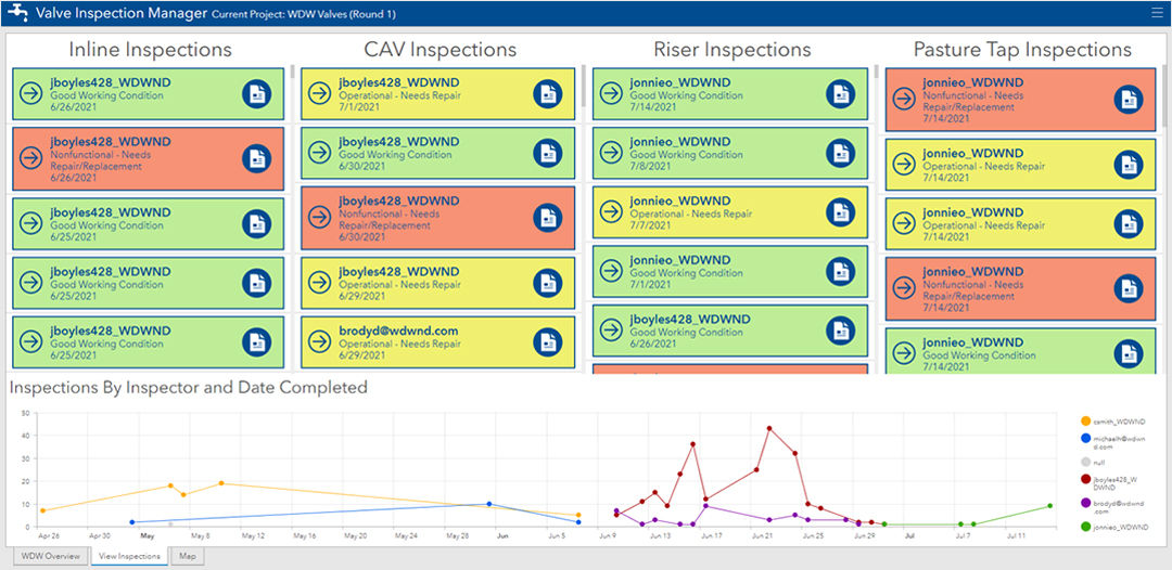A detailed dashboard showcasing valve inspection data across multiple categories, including Inline, CAV, Riser, and Pasture Tap inspections.