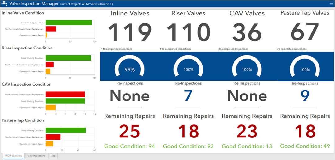 A detailed dashboard showcasing valve inspection metrics for inline, riser, CAV, and pasture tap valves.