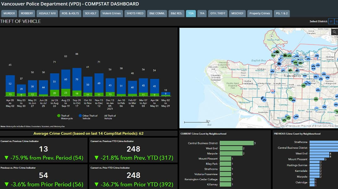 A detailed dashboard showcasing crime statistics for vehicle theft in Vancouver.
