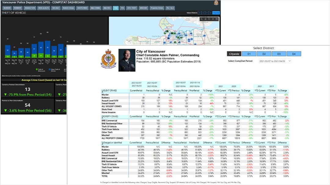 A detailed dashboard showcasing crime statistics for Vancouver Police Department. 