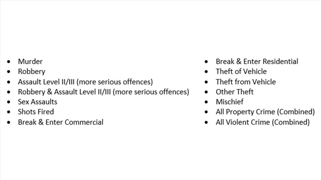 A white background displays a list of crime categories, including murder, robbery, and assault levels.